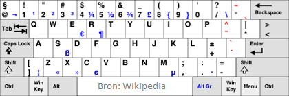 Nederlands toetsenbord